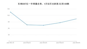 2021年5月东南DX7销量多少？ 全国销量分布如何？