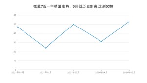 2021年5月别克微蓝7销量多少？ 全国销量分布如何？