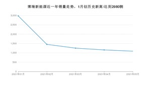 2021年5月吉利汽车博瑞新能源销量及报价 近几月销量走势一览