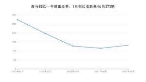 2021年5月海马8S销量怎么样？ 在5-10万排名如何？
