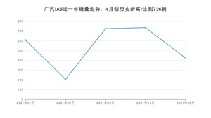 2021年5月广汽集团广汽iA5销量及报价 近几月销量走势一览