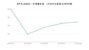 2021年5月R汽车 ER6销量如何？ 在紧凑型车中排名怎么样？