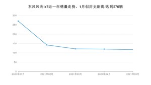 2021年5月东风风光ix7销量如何？ 在SUV中排名怎么样？