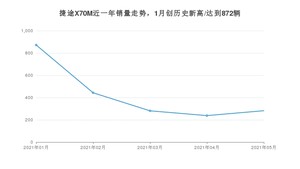 捷途X70M 2021年5月份销量数据发布 共282台