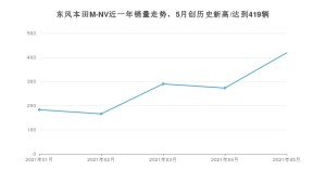 2021年5月思铭东风本田M-NV销量多少？ 全国销量分布如何？