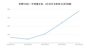 2021年5月奔腾T33销量怎么样？ 在5-10万排名如何？