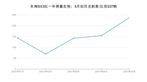 2021年5月东南DX3销量多少？ 全国销量分布如何？