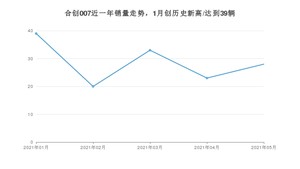 2021年5月合创007销量多少？ 全国销量分布如何？