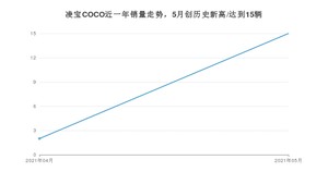 凌宝汽车凌宝COCO 2021年5月份销量数据发布 共15台