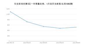 2021年5月长安欧尚科赛5销量怎么样？ 在5-10万排名如何？