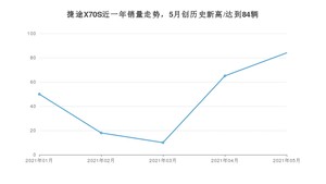 2021年5月捷途X70S销量如何？ 在SUV中排名怎么样？