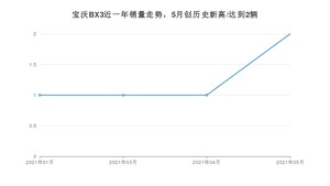 2021年5月宝沃BX3销量多少？ 全国销量分布如何？