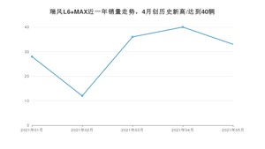 2021年5月江淮瑞风L6 MAX销量怎么样？ 在20-25万排名如何？