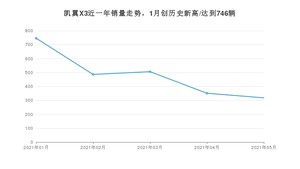 2021年5月凯翼X3销量怎么样？ 在5-10万排名如何？