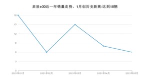 2021年5月东风启辰启辰e30销量及报价 近几月销量走势一览