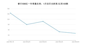 2021年5月长安凯程睿行S50销量怎么样？ 在5-10万排名如何？