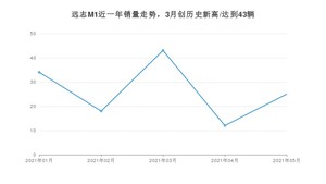 2021年5月大运远志M1销量多少？ 全国销量分布如何？