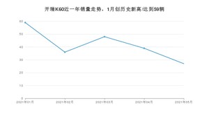 2021年5月开瑞K60销量多少？ 全国销量分布如何？