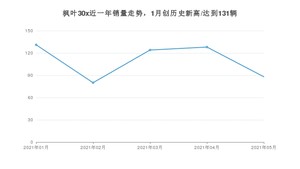 枫叶汽车枫叶30x 2021年5月份销量数据发布 共88台