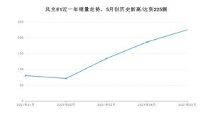 2021年5月东风风光风光E1销量怎么样？ 在5-10万排名如何？