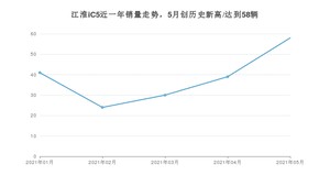 2021年5月江淮iC5销量及报价 近几月销量走势一览