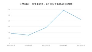 2021年5月云度π1销量及报价 近几月销量走势一览