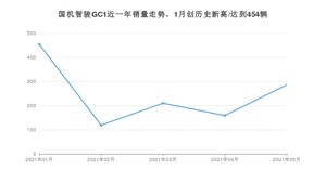 国机智骏GC1 2021年5月份销量数据发布 共286台