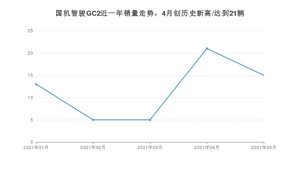 2021年5月国机智骏GC2销量多少？ 全国销量分布如何？