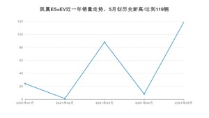 凯翼E5 EV 2021年5月份销量数据发布 共119台