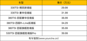 大众最大旗舰SUV 提供6/7座布局 一汽-大众揽境上市售29.99万元起