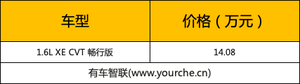 搭1.6L四缸发动机 面向网约车市场 启辰D60新增车型上市售14.08万元起