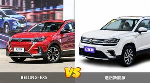 BEIJING-EX5和途岳新能源怎么选？这份全方位对比告诉你