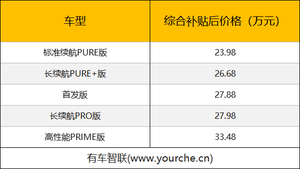 三胎家庭出行新方式  一汽-大众ID.6 CROZZ开启预售 23.98万元起