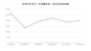 6月济南市汽车销量情况如何? 奥迪A6L排名第一(2021年)