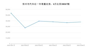 郑州市6月汽车销量 速腾排名第一(2021年)
