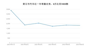 6月黄石市汽车销量数据统计 宋排名第一(2021年)