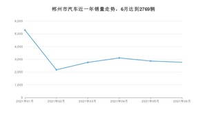 郴州市6月汽车销量数据发布 英朗排名第一(2021年)