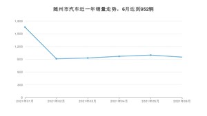 随州市6月汽车销量数据发布 本田XR-V排名第一(2021年)