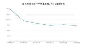 6月池州市汽车销量情况如何? 别克GL8排名第一(2021年)