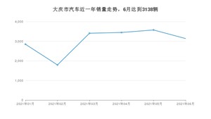 大庆市6月汽车销量统计 宝来排名第一(2021年)