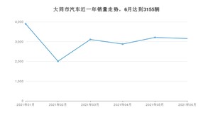 大同市6月汽车销量 哈弗H6排名第一(2021年)