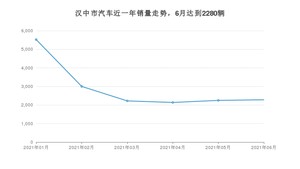 汉中市6月汽车销量 长安CS75排名第一(2021年)