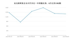 延边朝鲜族自治州6月汽车销量统计 宝来排名第一(2021年)