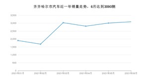 齐齐哈尔市6月汽车销量数据发布 宝来排名第一(2021年)