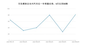 甘孜藏族自治州6月汽车销量数据发布 捷达VA3排名第一(2021年)