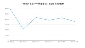 广州市6月汽车销量 C-TREK蔚领排名第一(2021年)