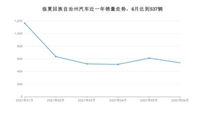 临夏回族自治州6月汽车销量数据发布 长安CS75排名第一(2021年)