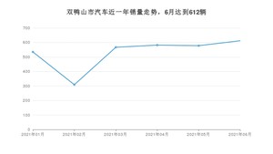 6月双鸭山市汽车销量情况如何? 捷达VA3排名第一(2021年)