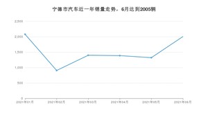 宁德市6月汽车销量统计 Model 3(进口)排名第一(2021年)