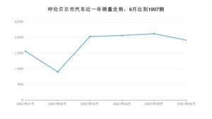 6月呼伦贝尔市汽车销量数据统计 长安CS75排名第一(2021年)